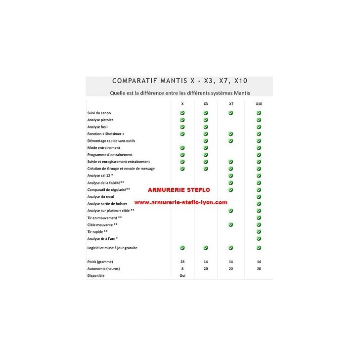 Systeme d'Entrainement au tir MANTIS X10 Elite