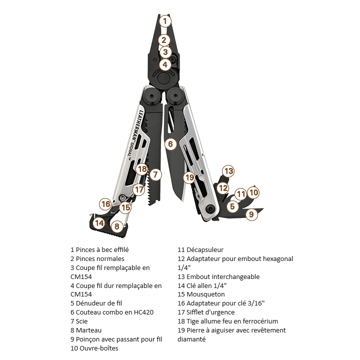 Leatherman Signal - Gris