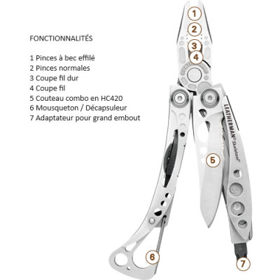 Leatherman - Skeletool